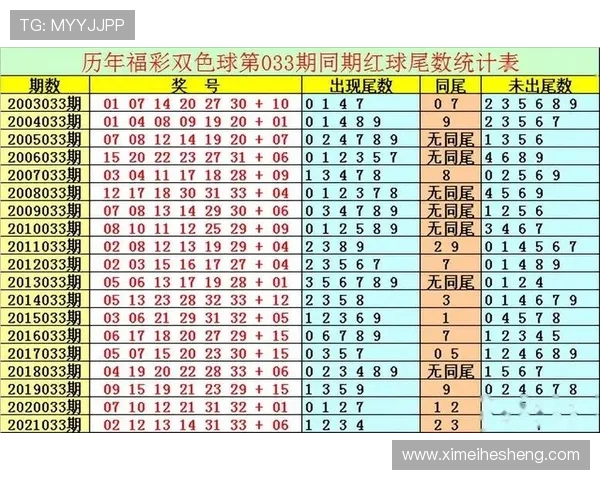 澳门六合彩历史数据分析指南，助你理清开奖走势实现中奖梦想